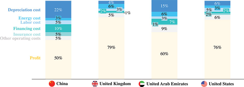 [MISSING IMAGE: bc_uniteconomics-4c.jpg]