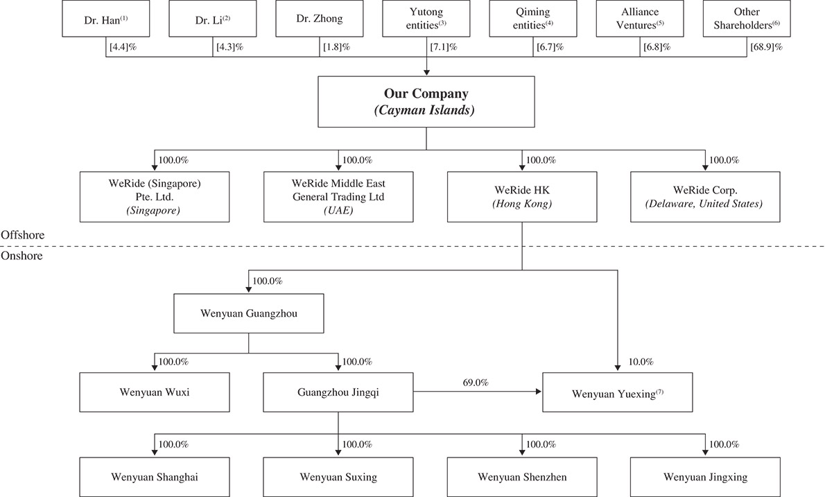 [MISSING IMAGE: fc_corpstructbefore-bw.jpg]