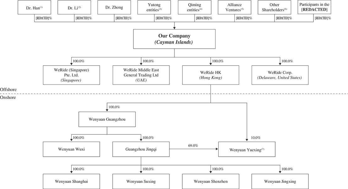 [MISSING IMAGE: fc_corpstructfollow-bw.jpg]