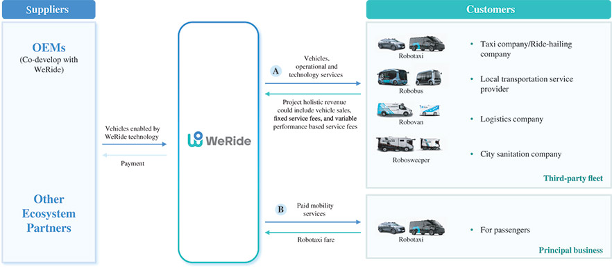 [MISSING IMAGE: fc_ourbusines-4c.jpg]