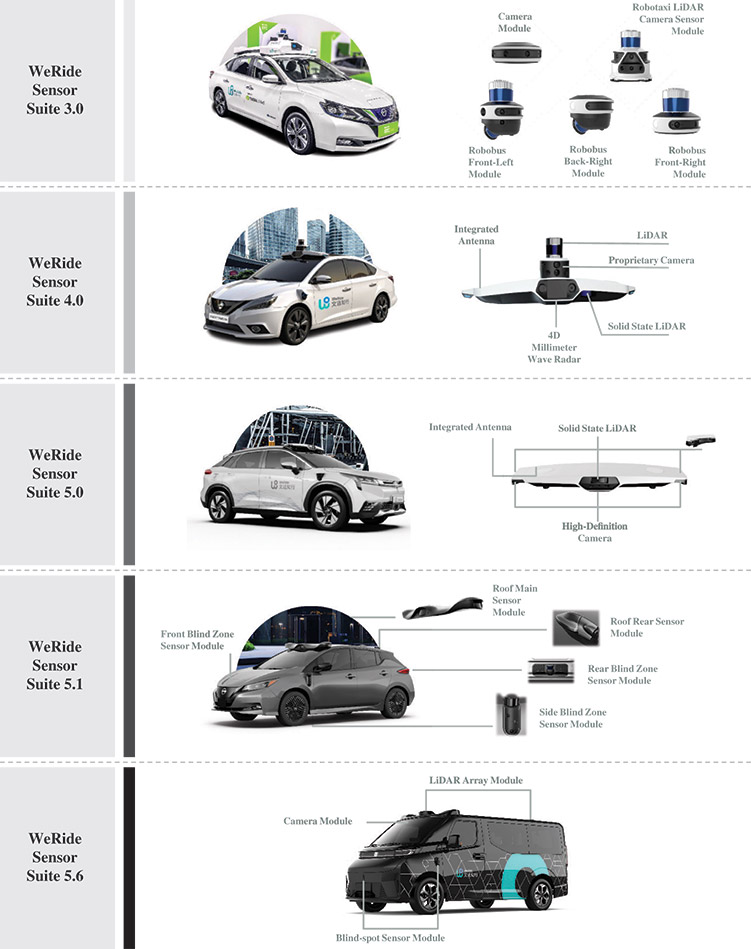 [MISSING IMAGE: fc_sensorsuite-4c.jpg]