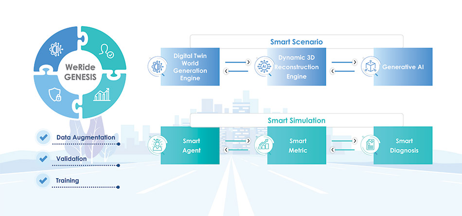 [MISSING IMAGE: fc_weridegenesis-4clr.jpg]