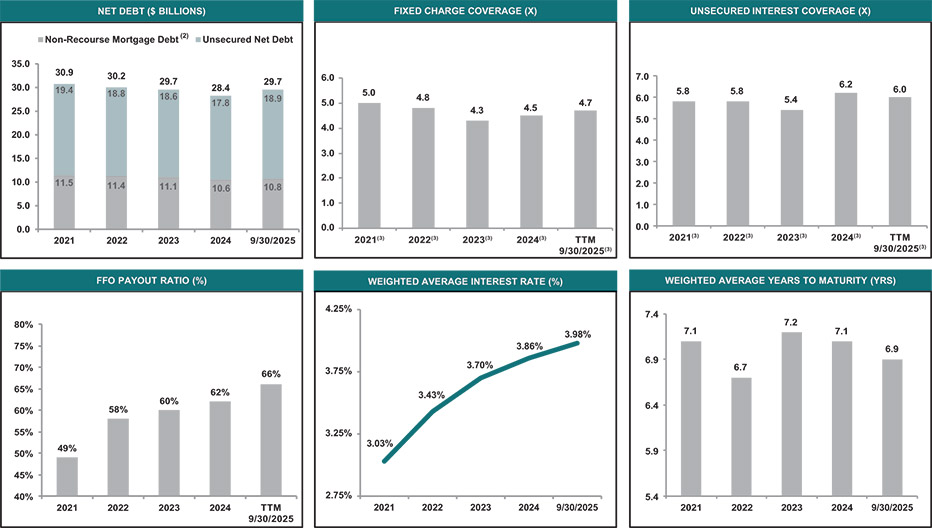 [MISSING IMAGE: bc_creditprofile-pn.jpg]