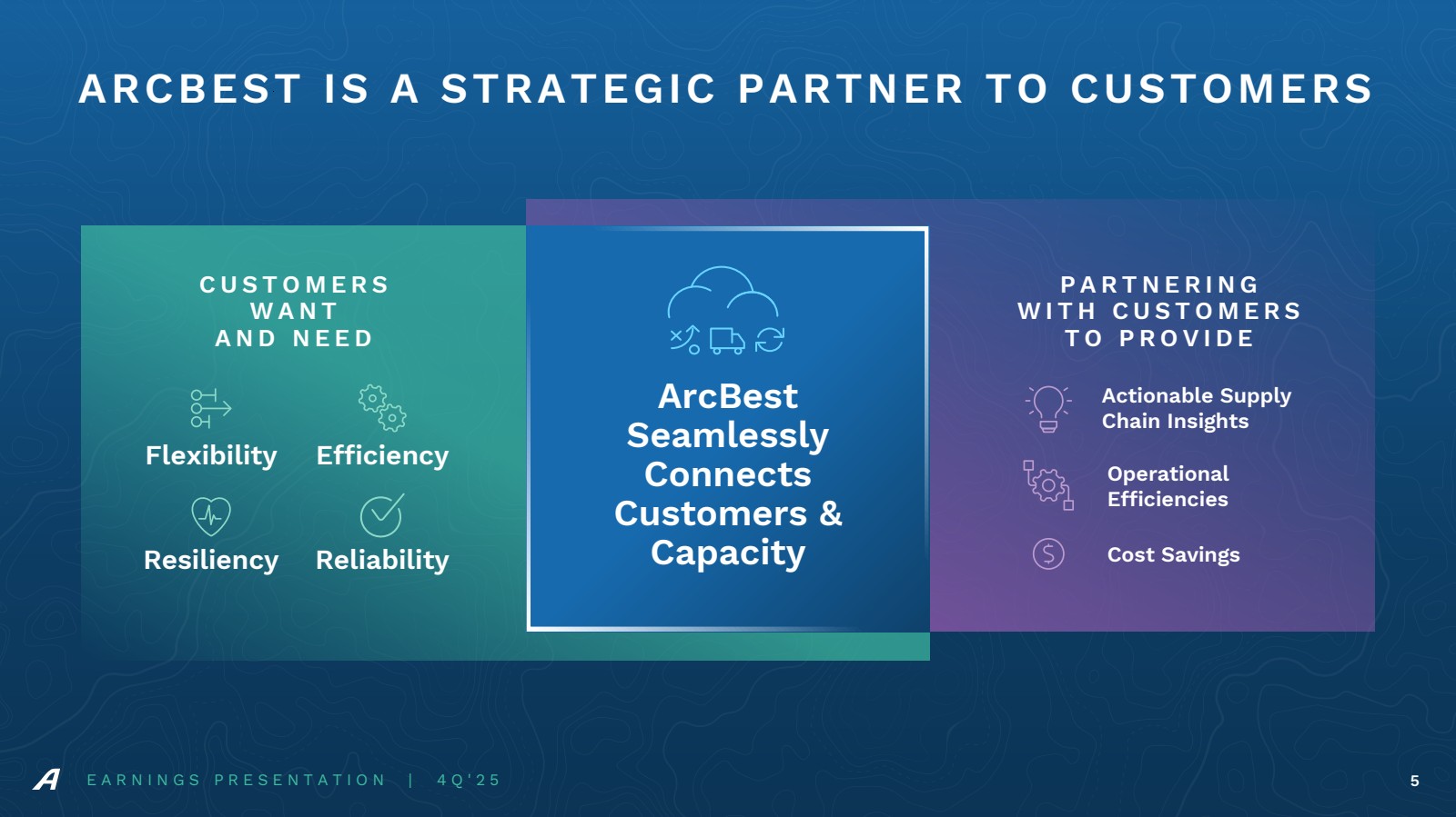 GRAPHIC