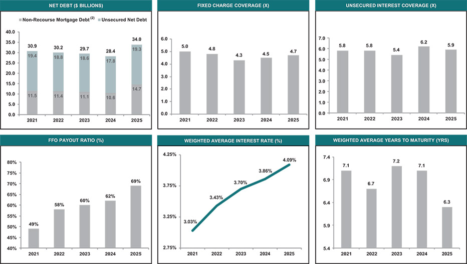 [MISSING IMAGE: bc_creditprofile-pn.jpg]