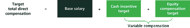 [MISSING IMAGE: fc_varcomp-pn.gif]