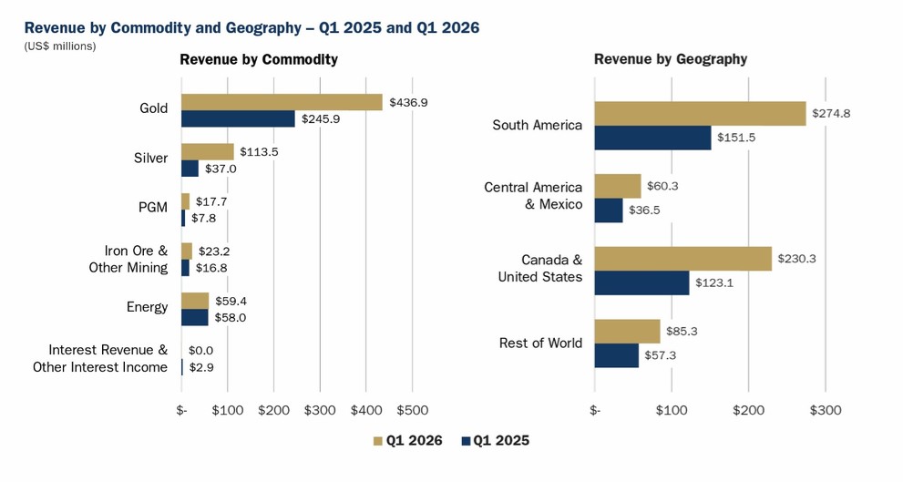 Graphic