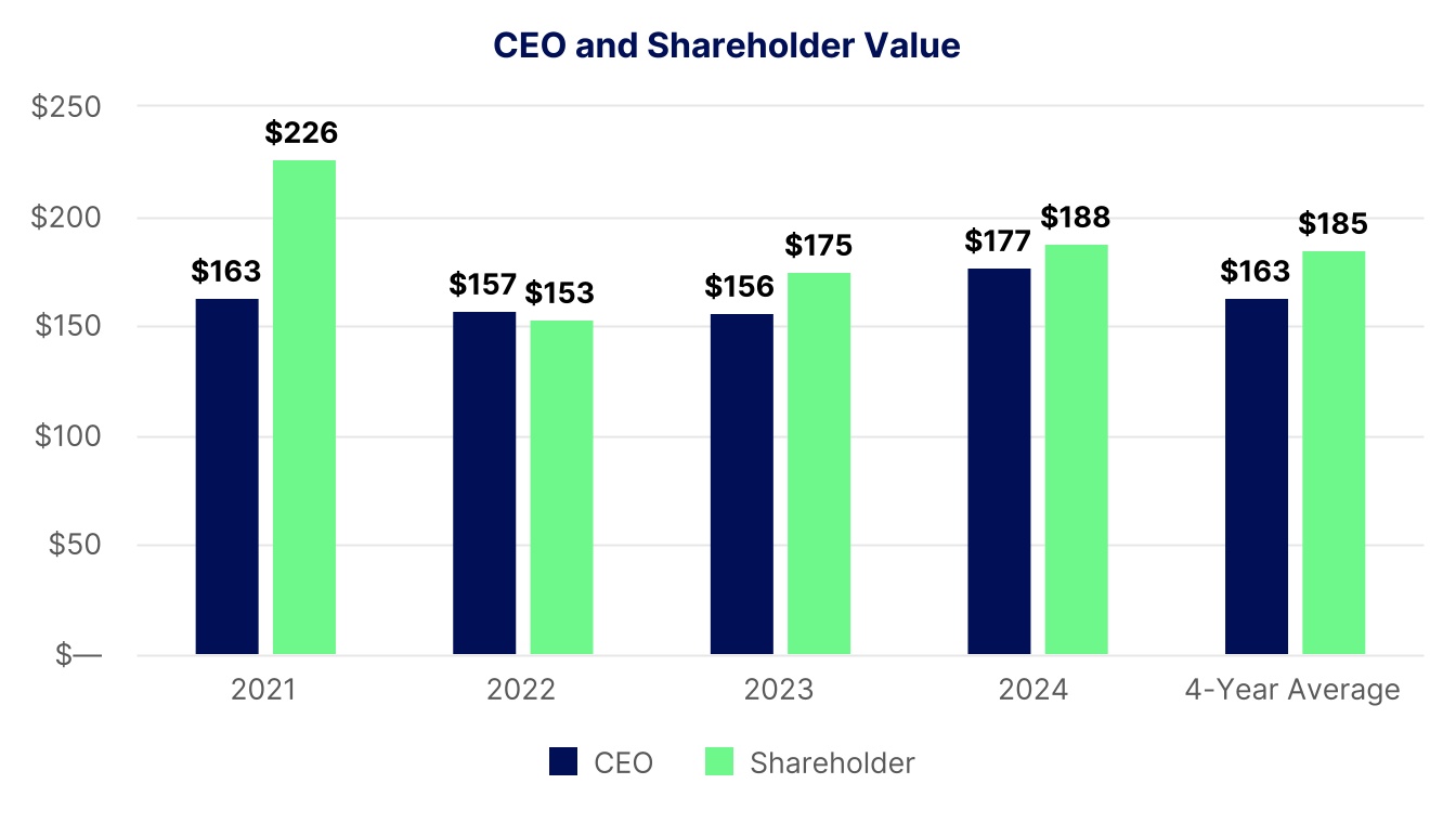 chart-7e91847f973348f8aa7a.jpg