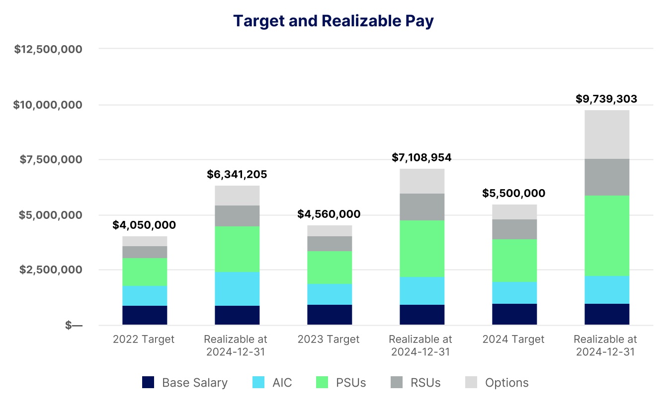 chart-9f3534d976854f51830a.jpg