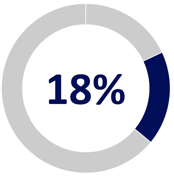 p9718percentmiddlea.jpg
