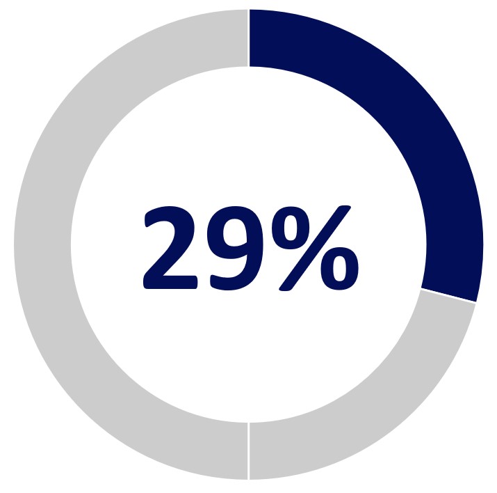p9729percenta.jpg