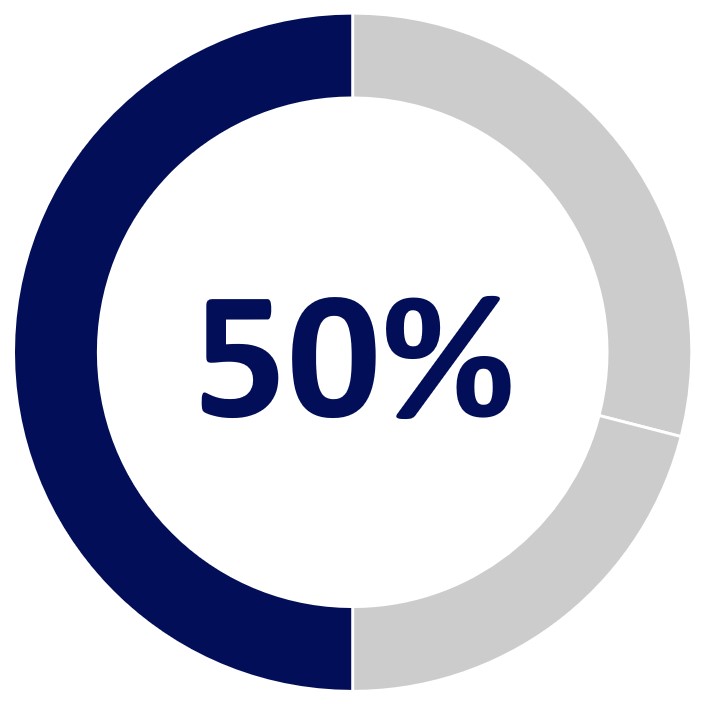 p9750percenta.jpg