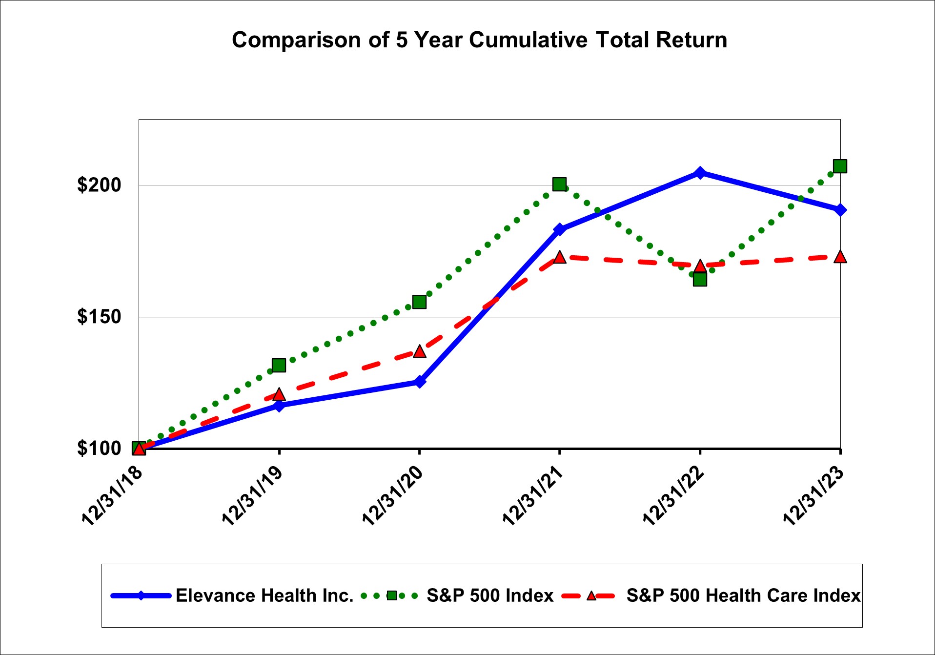 Performance Chart ELV 23.jpg