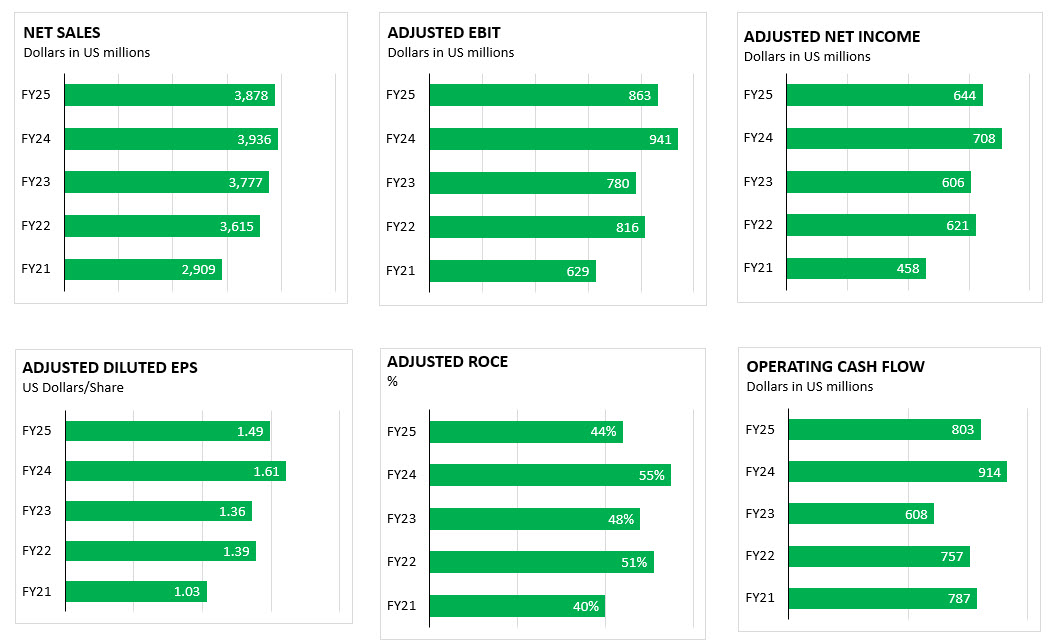 FY25 Financial charts for Rem report.jpg