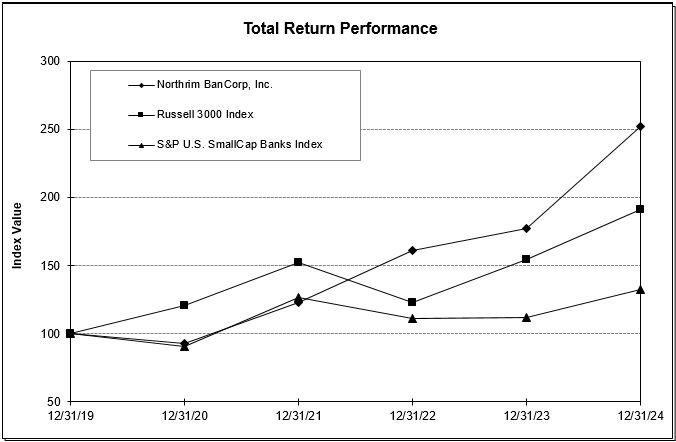 SNL Graph.jpg