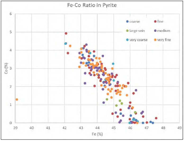 cobaltconcentrationinpyrite.jpg