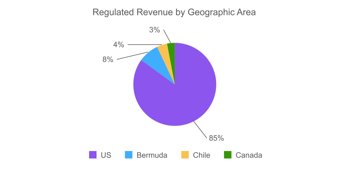 chart-0b2f0da730fc4fc091ca.jpg