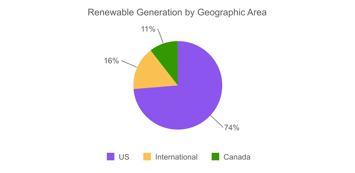 chart-b6726347499d40fa8aca.jpg