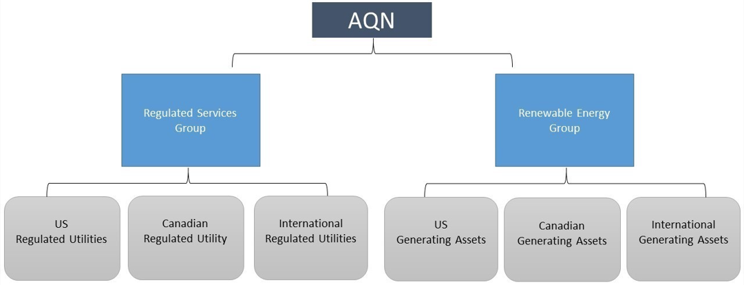 mda-simplifiedorgchartq2x2a.jpg