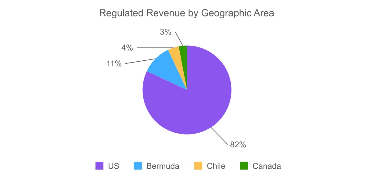 chart-0b5d2c187c8f4f2db7a.jpg