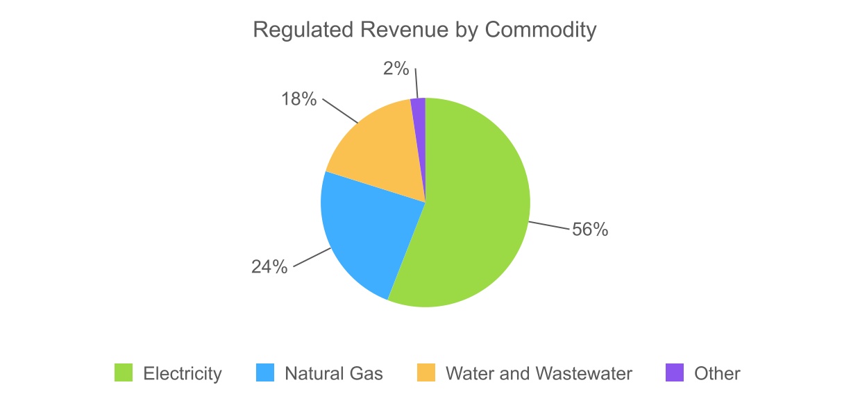 chart-940b502c75ff4133ad0.jpg
