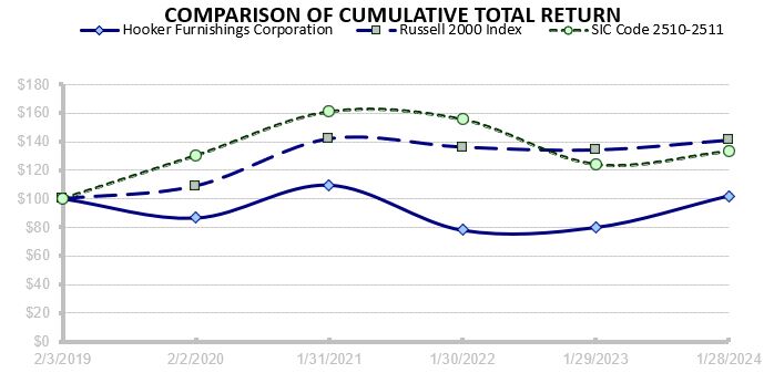 perf-graph_1.jpg