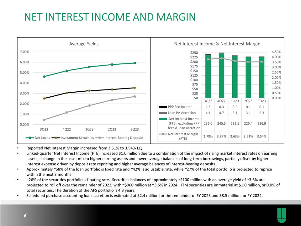 Slide 6