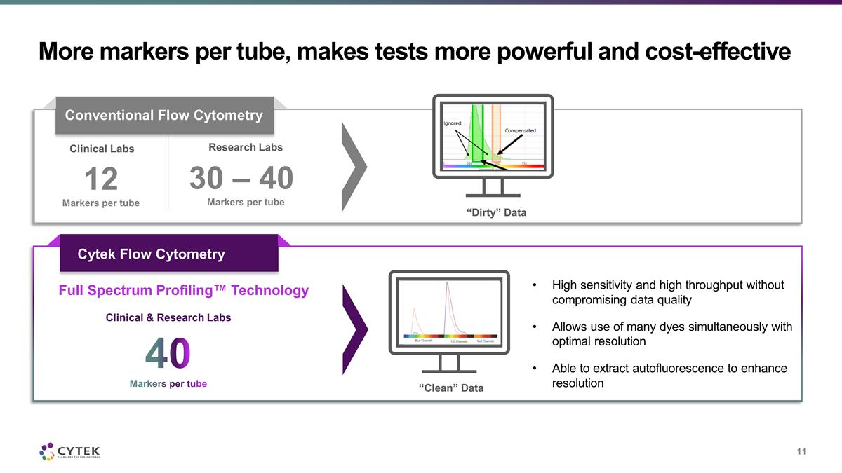 Slide 11