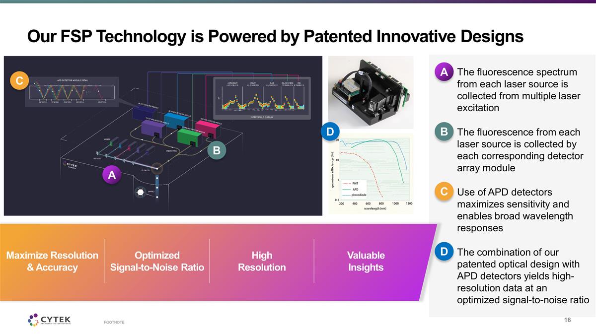 Slide 16