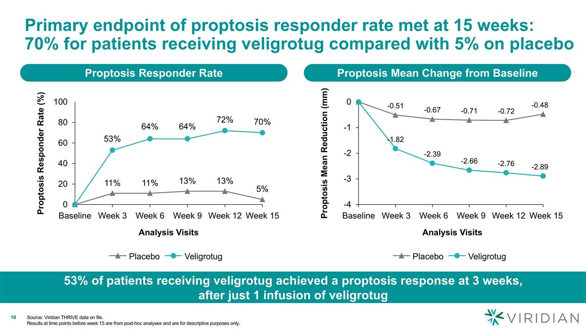 Slide 18