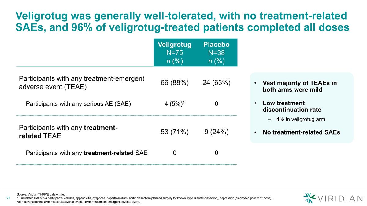 Slide 21