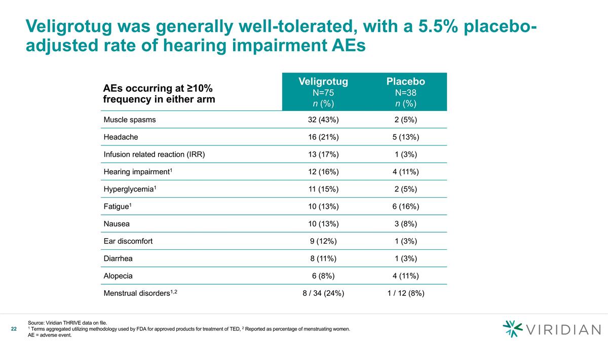 Slide 22