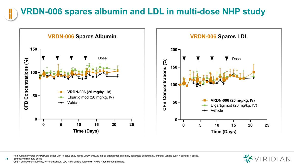 Slide 38