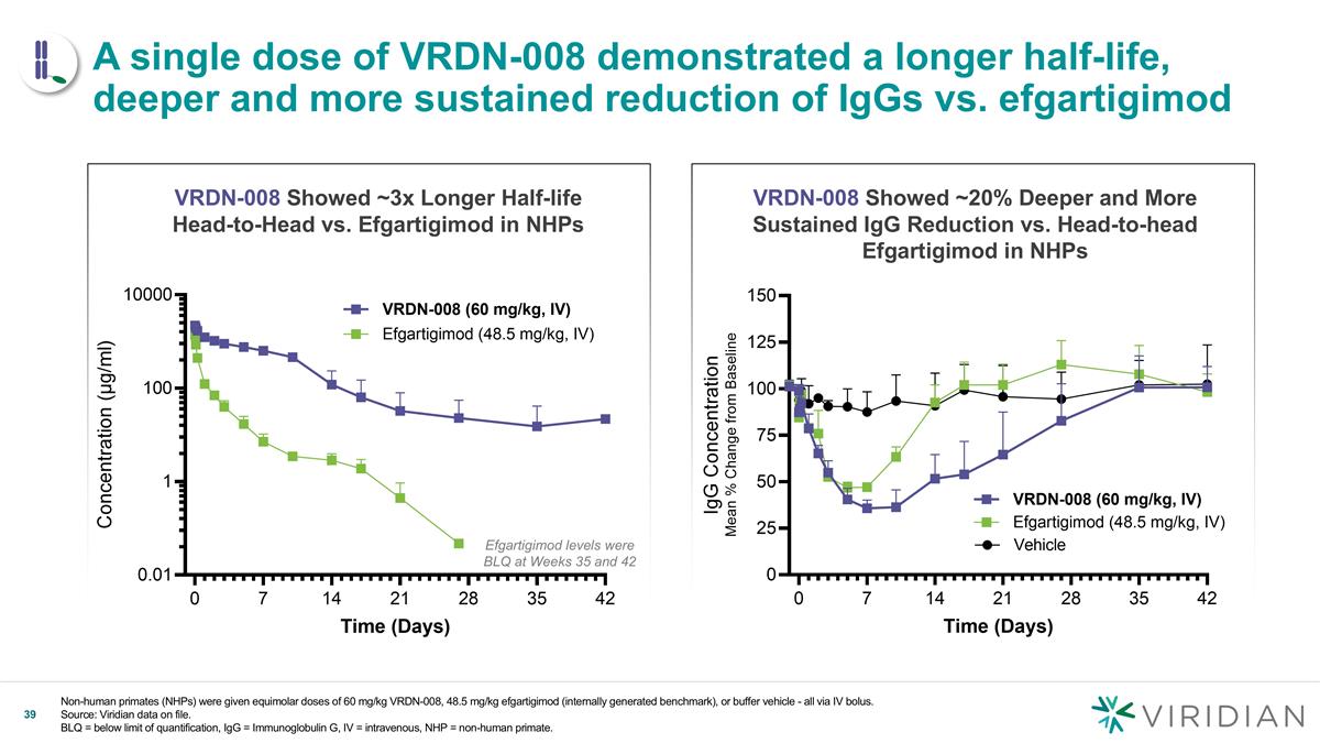 Slide 39