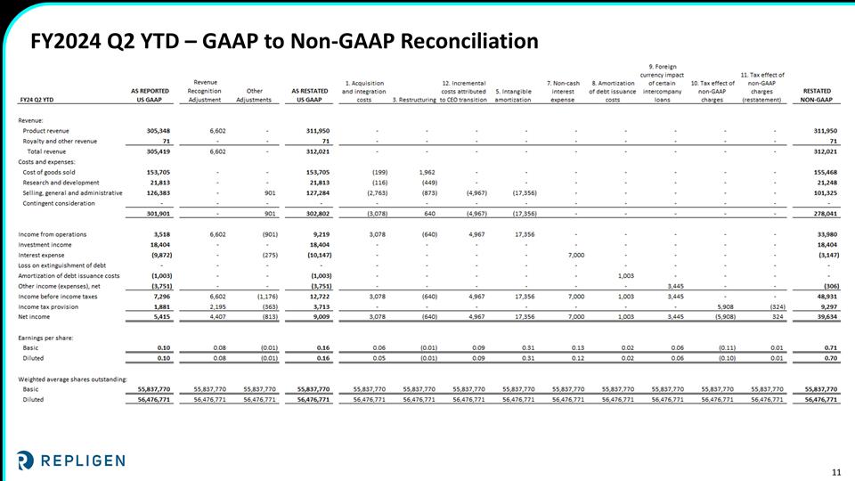 Slide 11