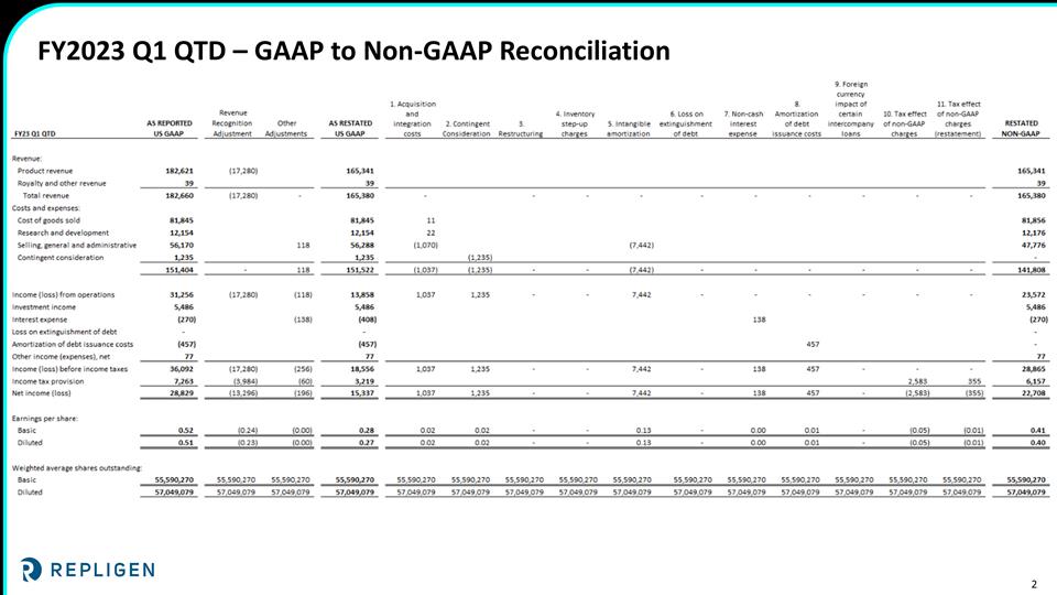 Slide 2