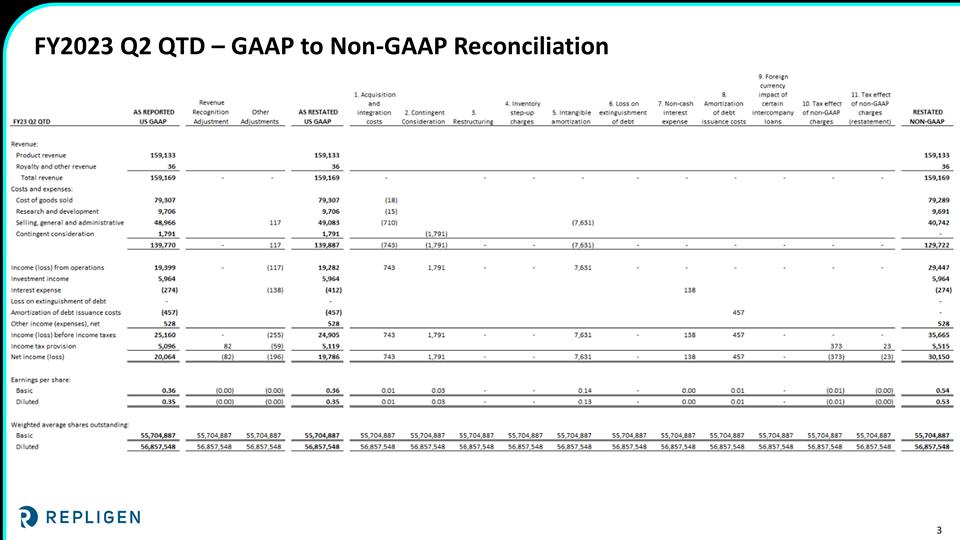 Slide 3