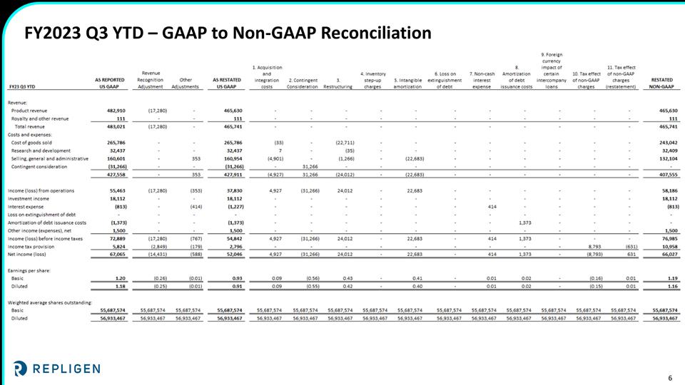 Slide 6