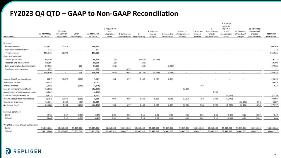 Slide 7