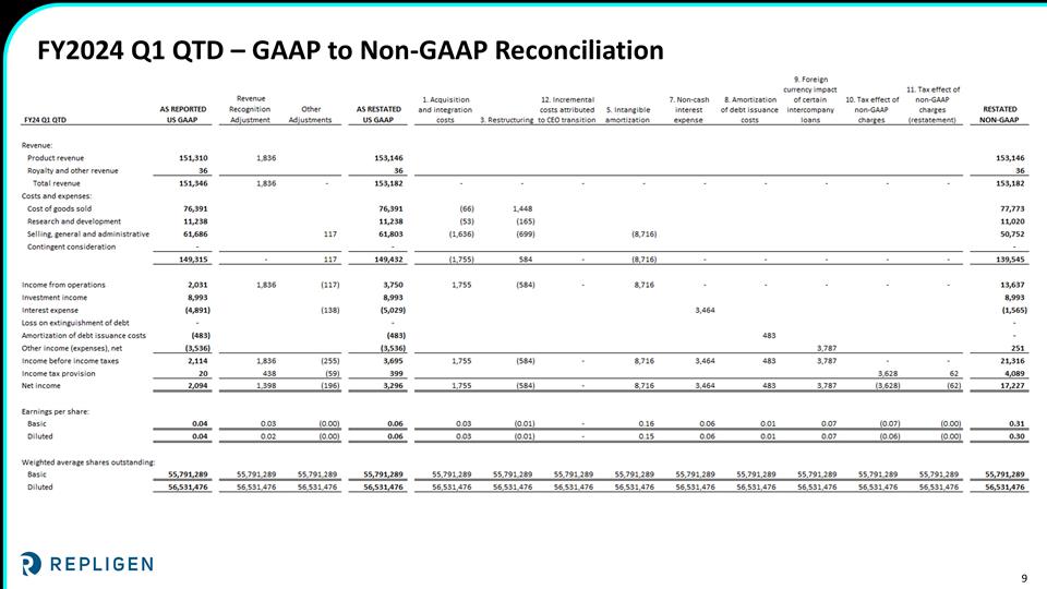 Slide 9