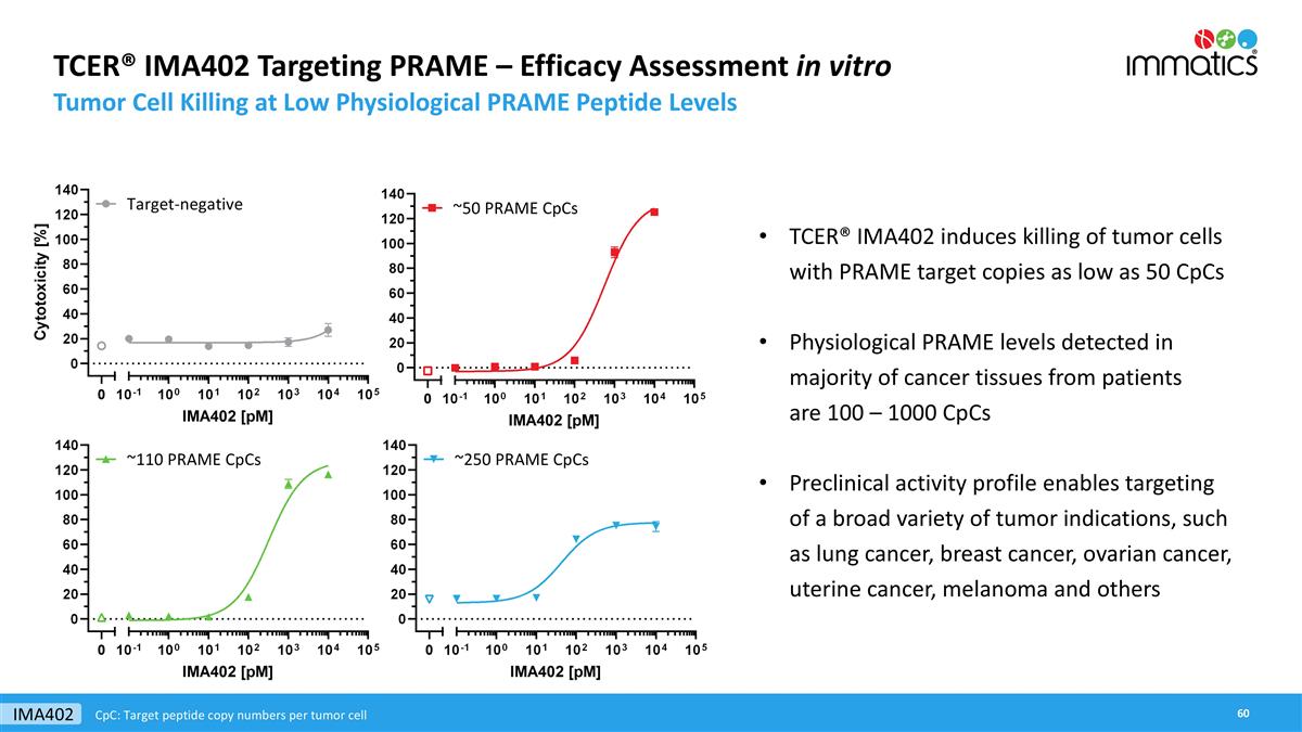 Slide 60