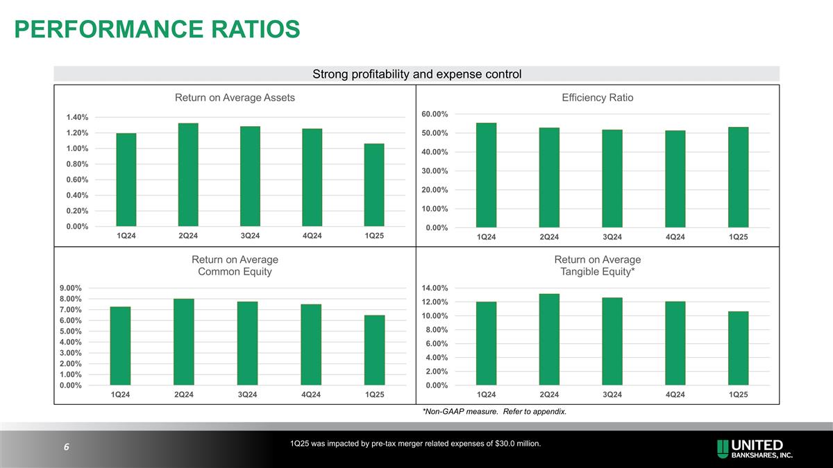 Slide 6 Slide 6