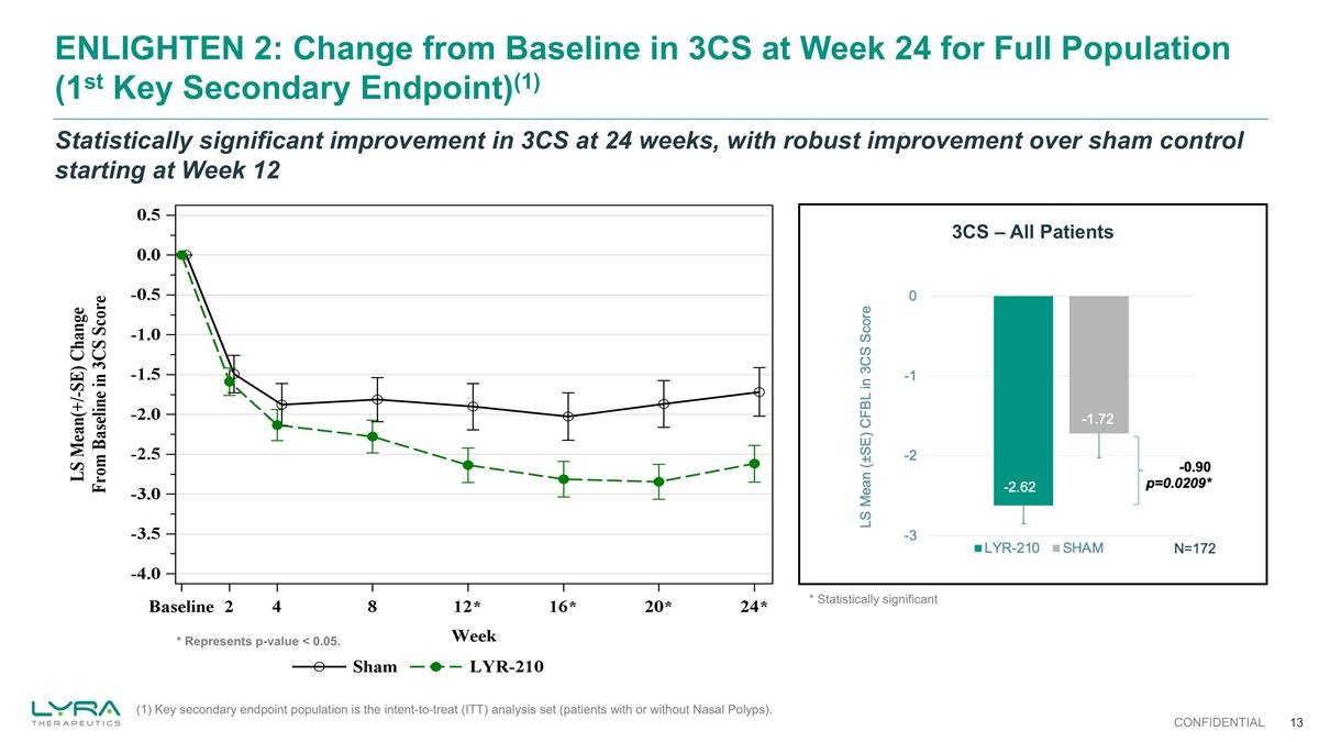 Slide 13