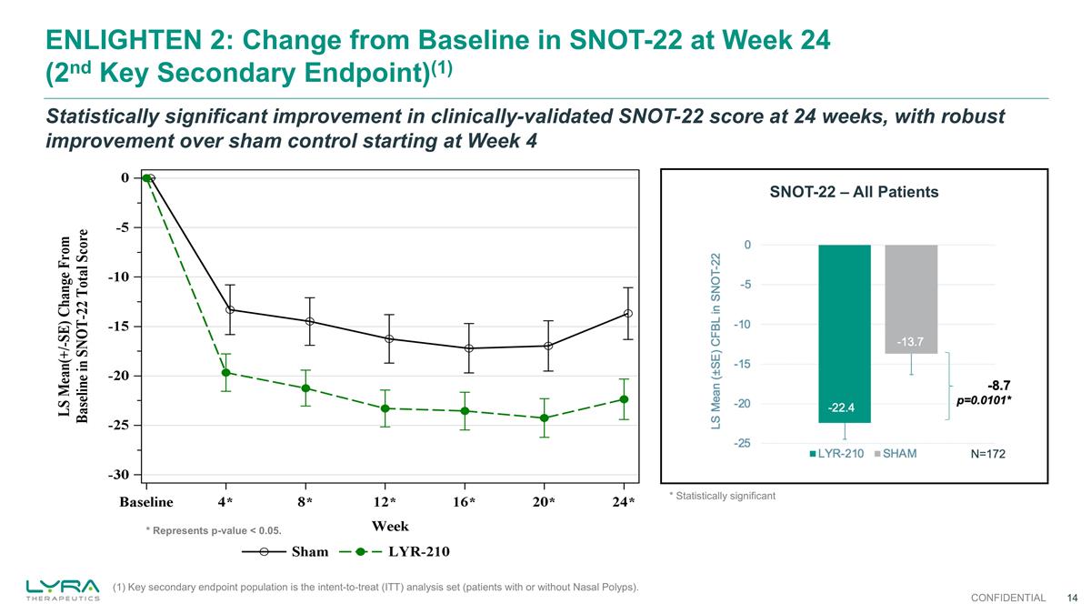 Slide 14