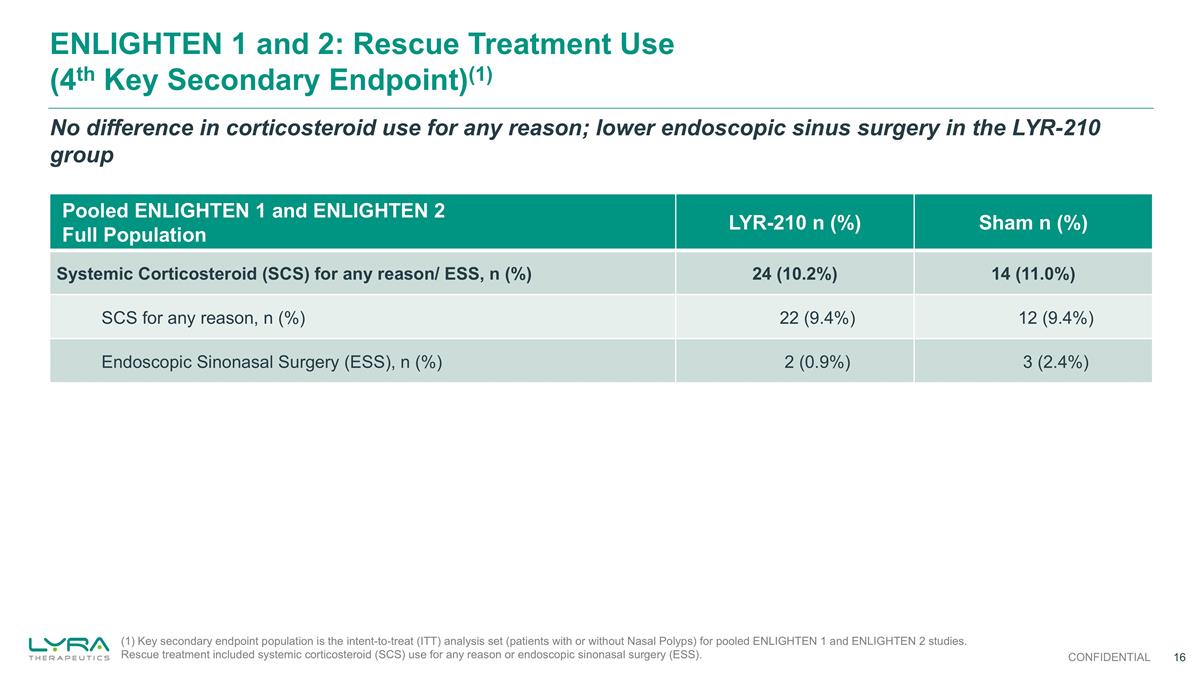 Slide 16