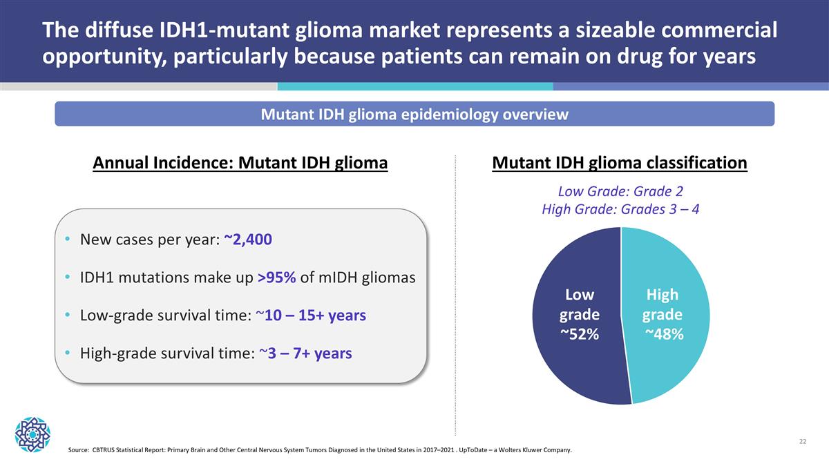 Slide 22