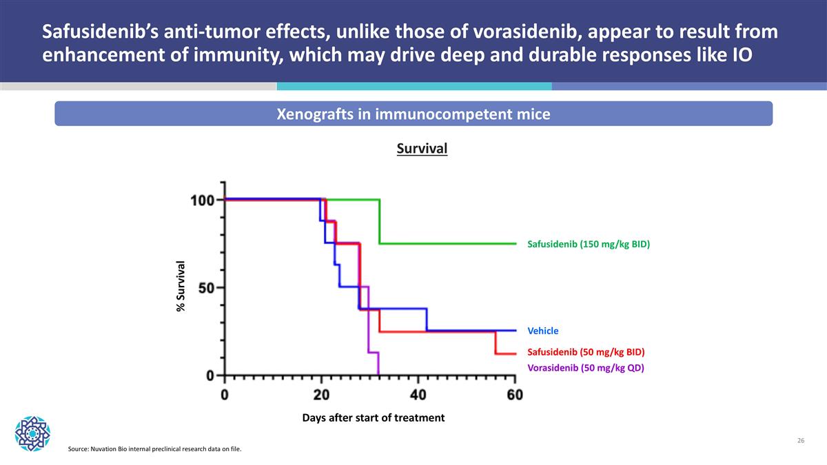 Slide 26