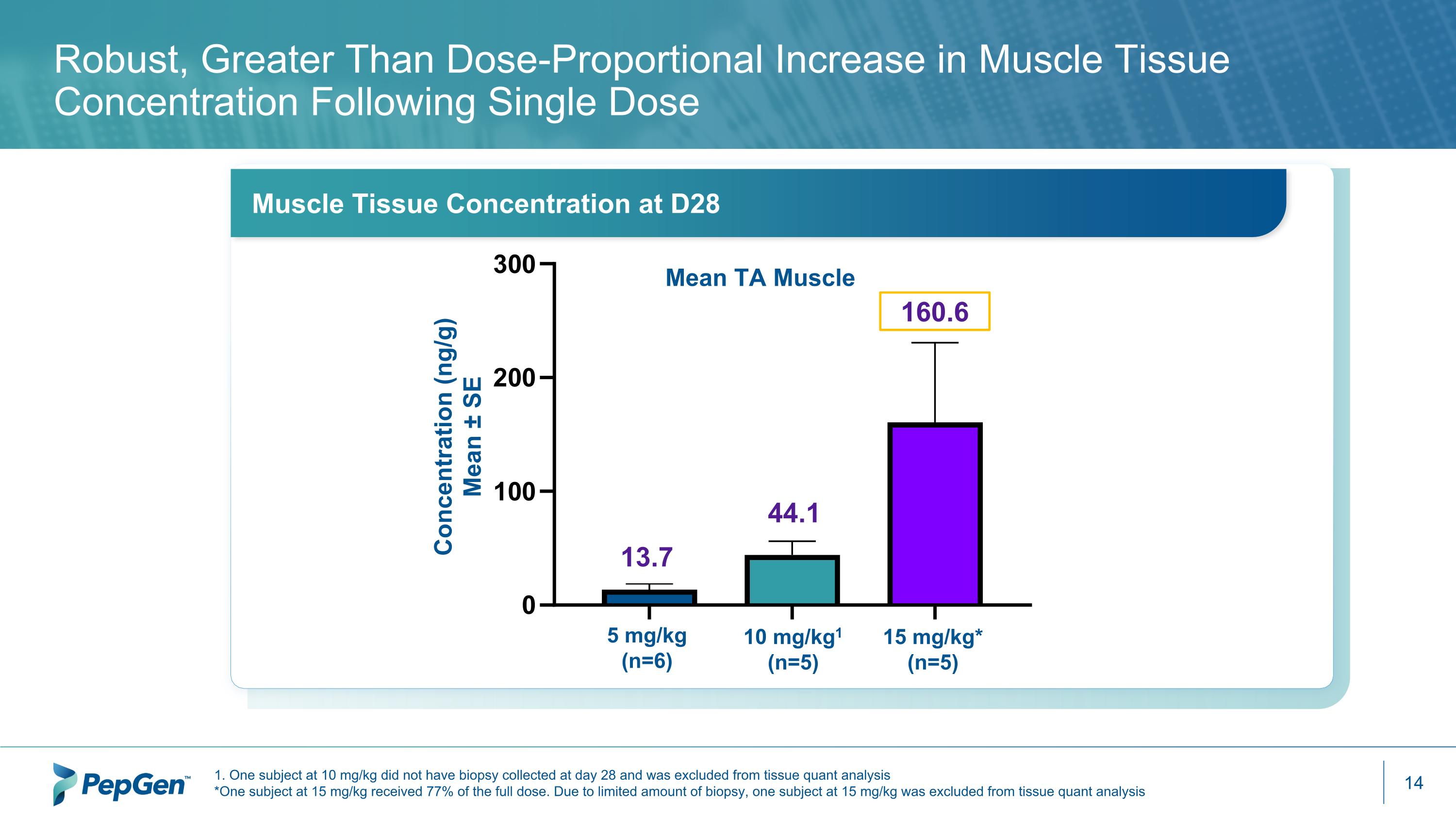 Slide 14