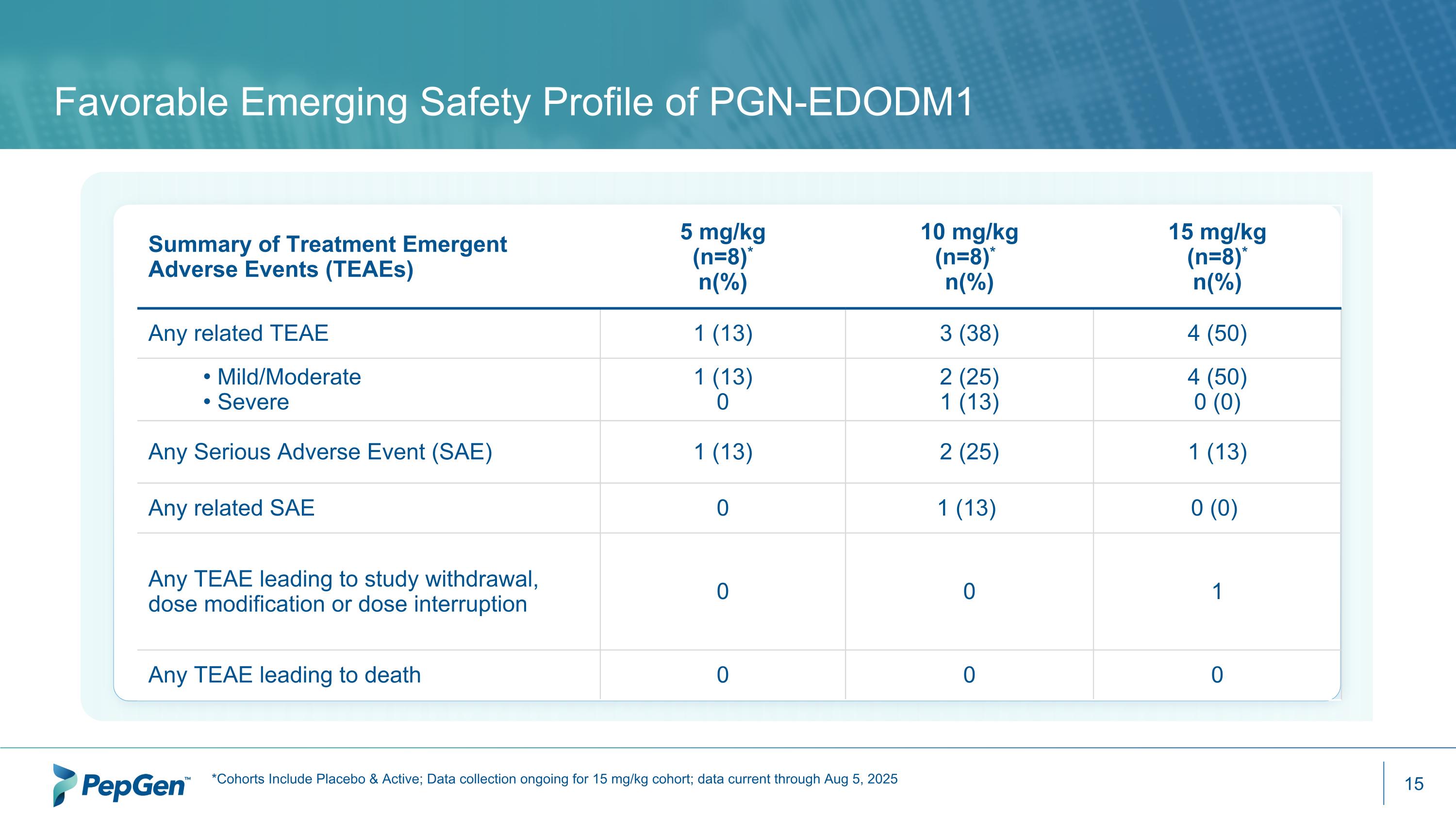 Slide 15