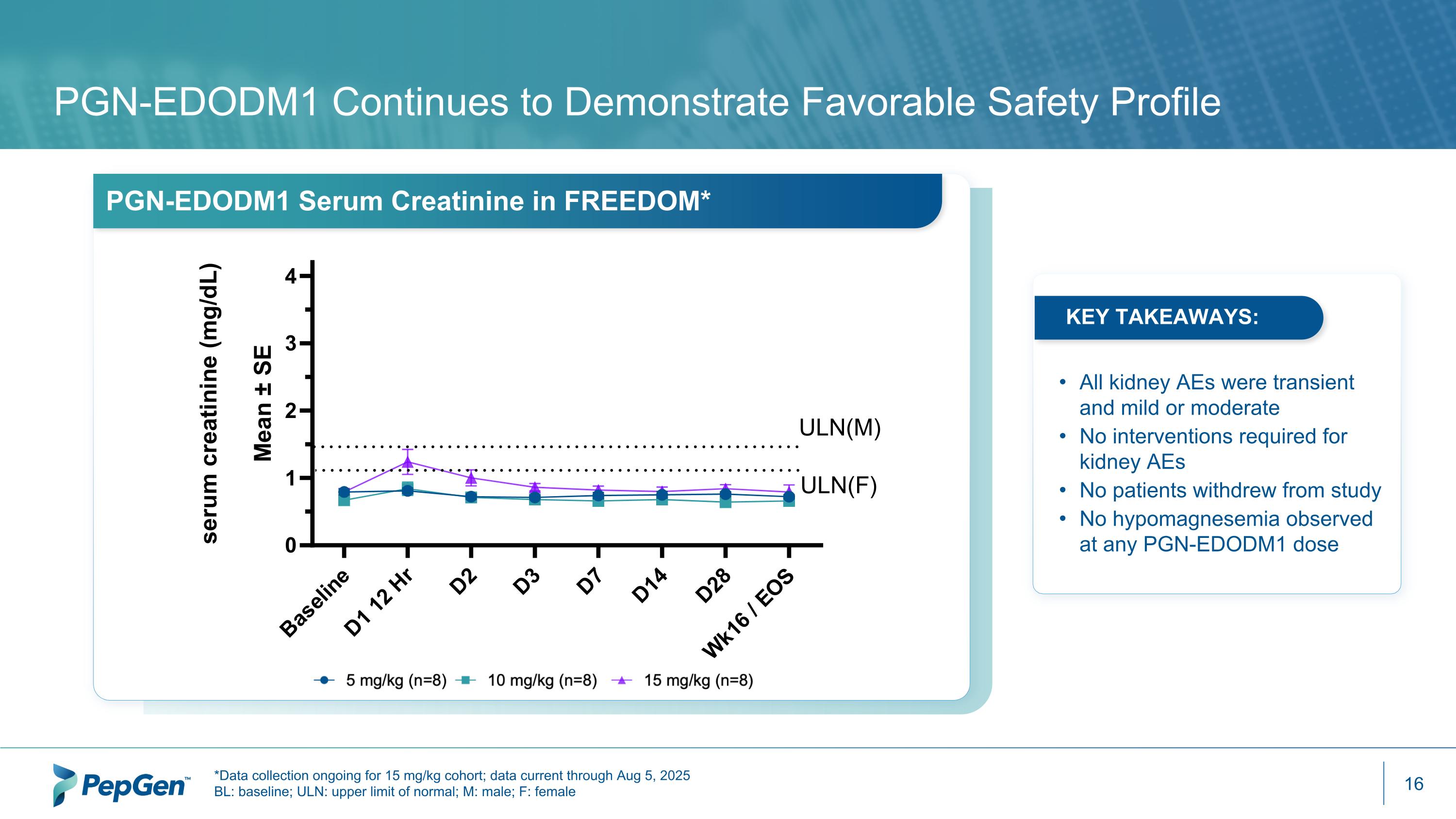 Slide 16